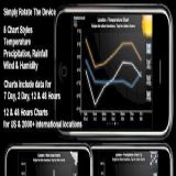 Download Fizz Weather Cell Phone Software